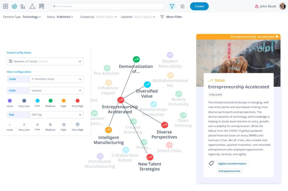 Expert Network in Your Company with ITONICS